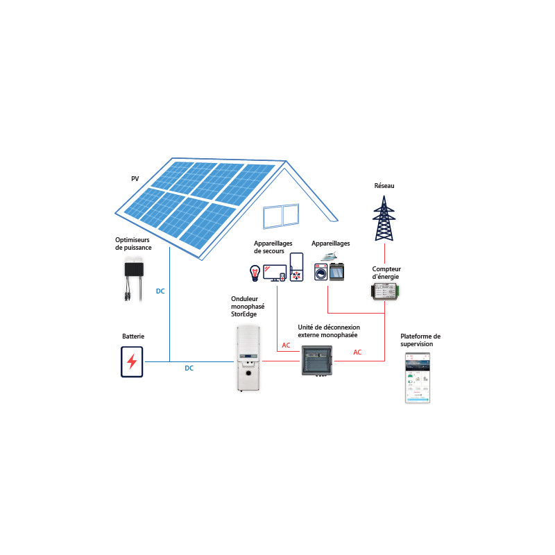 SolarEdge dévoile un onduleur PV-chargeur de véhicule électrique intégré -  L'Echo du Solaire